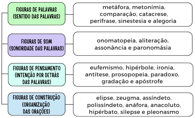 Figuras De Linguagem: Exemplos Práticos E Explicações - Dicio ...